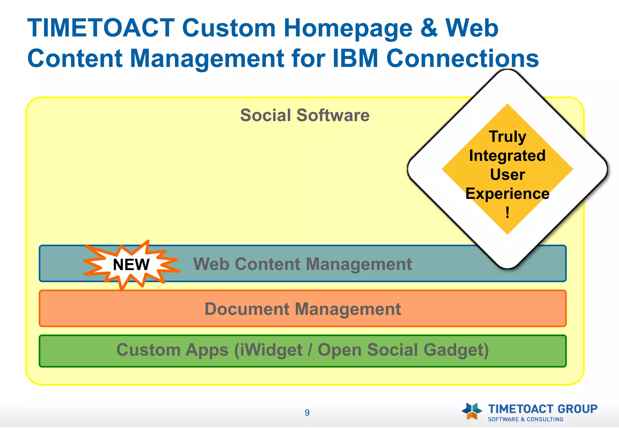 TIMETOACT Custom Homepage & Web
Content Management for IBM Connections

                   Social Software
                                                Truly
                                             Integrated
                                                User
                                             Experience
                                                  !


      NEW     Web Content Management

               Document Management

      Custom Apps (iWidget / Open Social Gadget)


                           9
 
