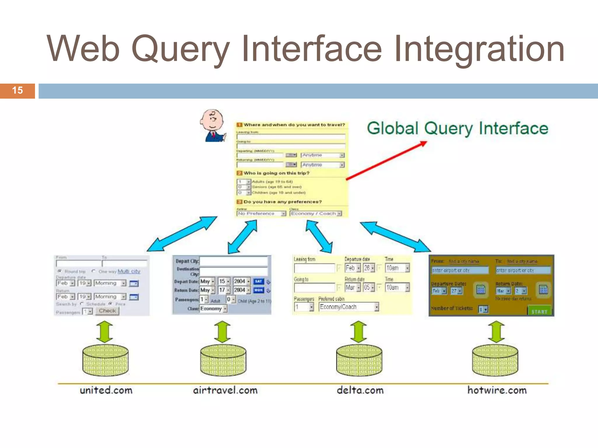 Web Query Interface Integration
15
 