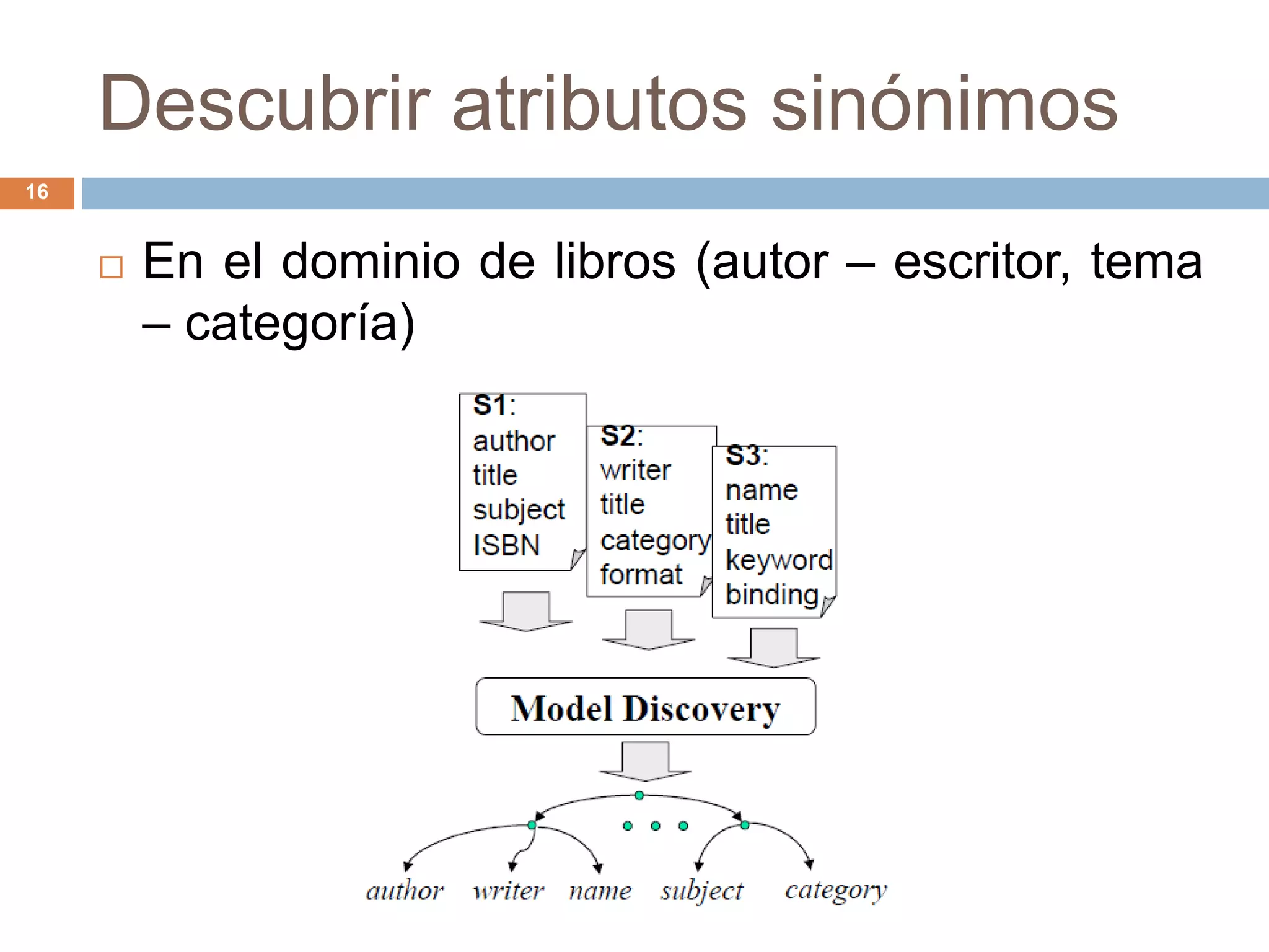 Descubrir atributos sinónimos
16
 En el dominio de libros (autor – escritor, tema
– categoría)
 