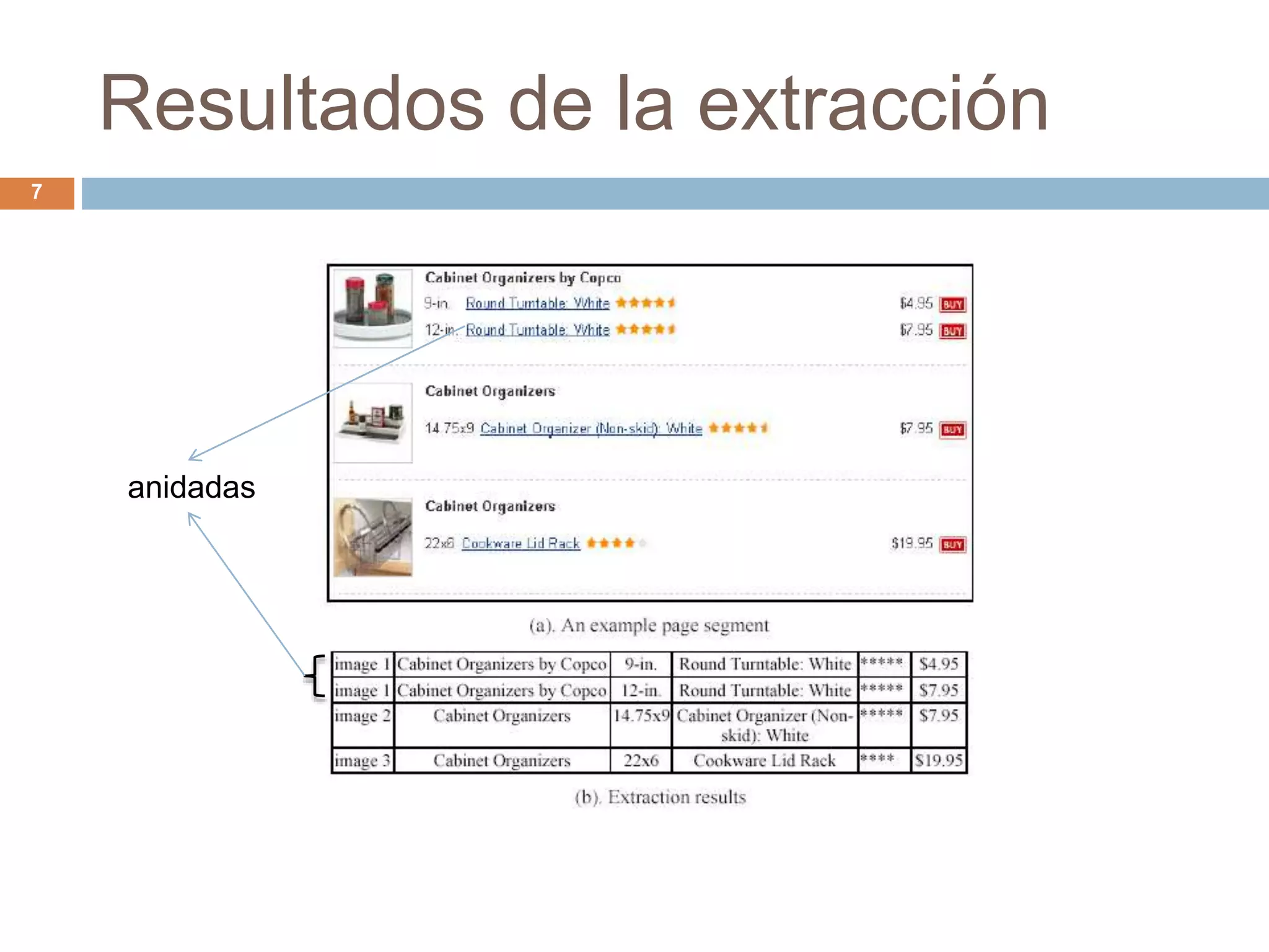 Resultados de la extracción
7
anidadas
 