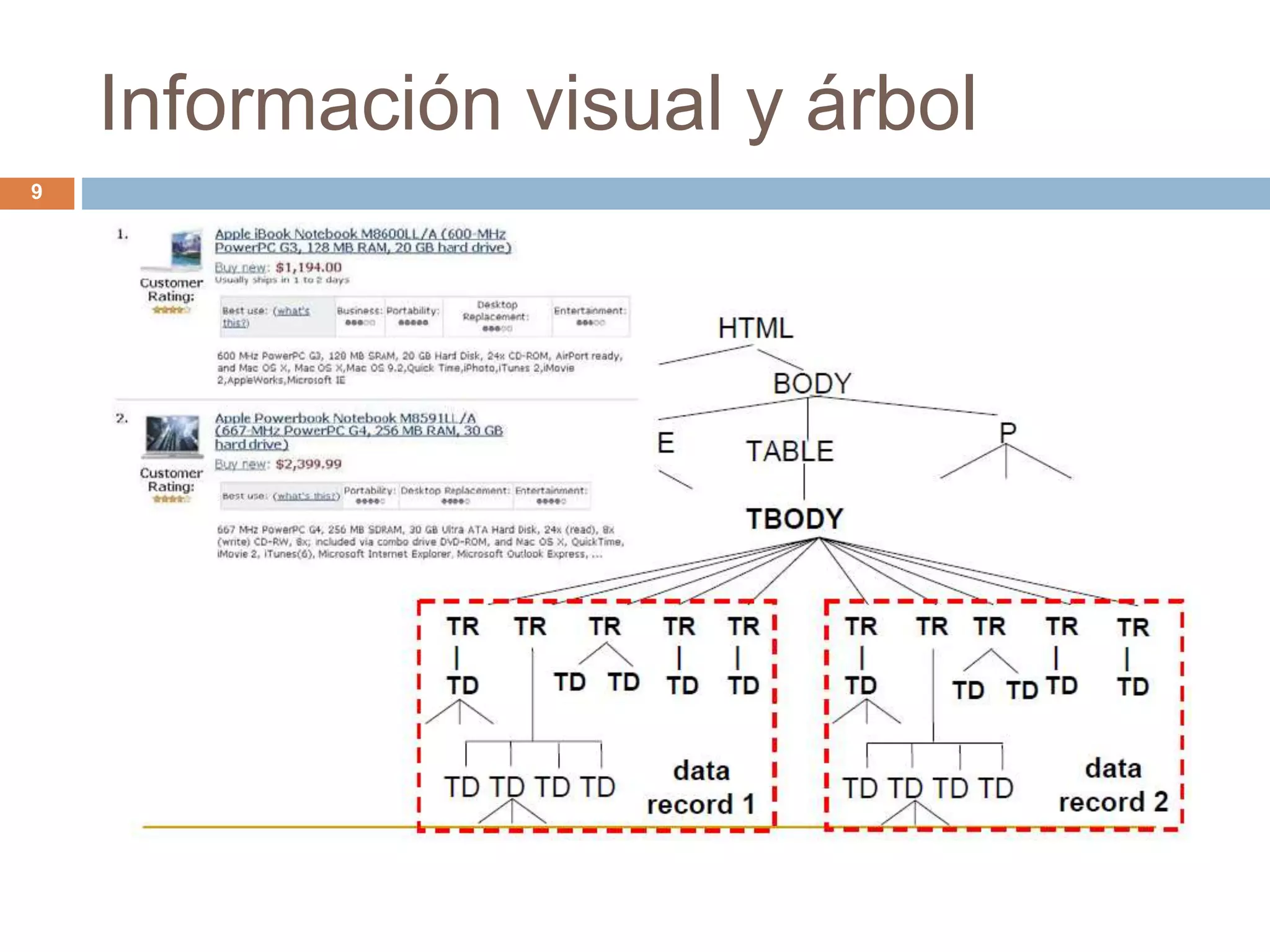 Información visual y árbol
9
 