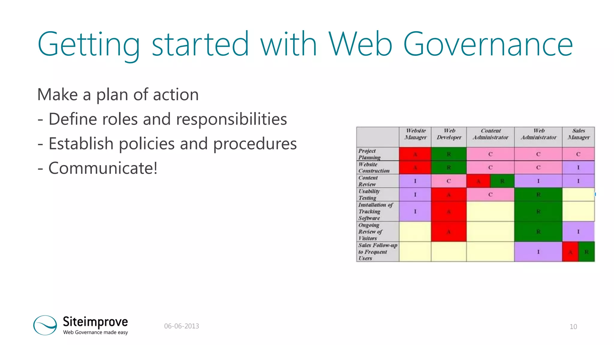 Getting started with Web Governance
Make a plan of action
- Define roles and responsibilities
- Establish policies and procedures
- Communicate!

06-06-2013

10

 
