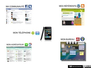  Mes référentsMa communautéMon téléphone    Mon bureauMon agrégateur