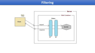 Filtering
 