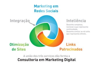 Marketing em
               Redes Sociais

Integração                               Inteliência
                                         Desenho complexo,
                                         racional e que representa
                                         continuidade.
                                         Desenho similar ao nó celta
                                         que representa infinito.




Otimização                             Links
 de Sites                          Patrocinados
       A união dos três serviços dão forma a
    Consultoria em Marketing Digital
 