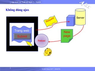 Lập trình và Thiết kế Web 1 – AJAX
© 2007 Khoa CNTT - ĐHKHTN
Trang web
Submit
Server
Reload
New
page
Không dùng ajax
 