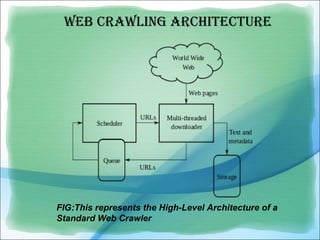 Web crawler | PPT