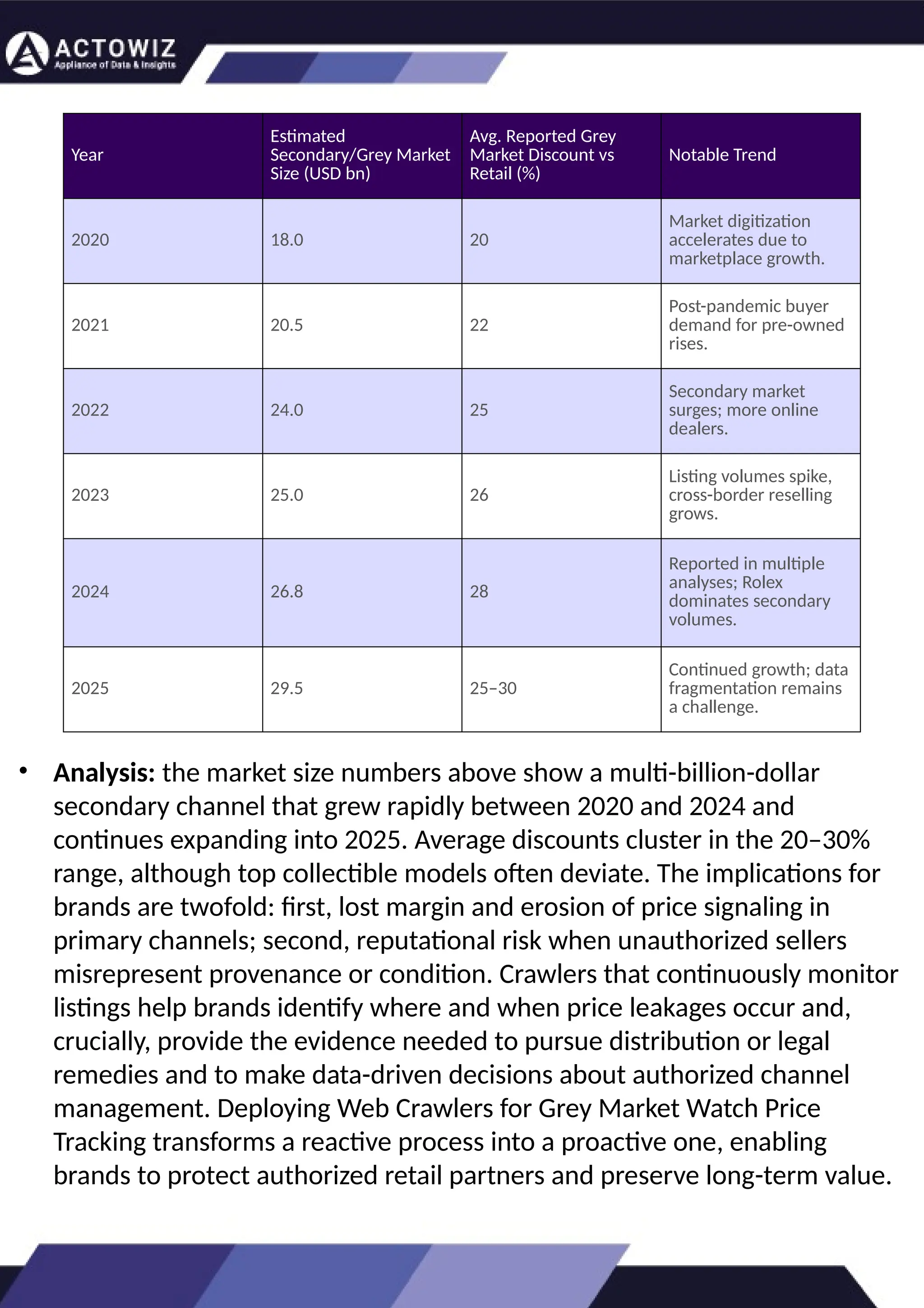 Web Crawlers for Grey Market Watch Price Tracking pptx