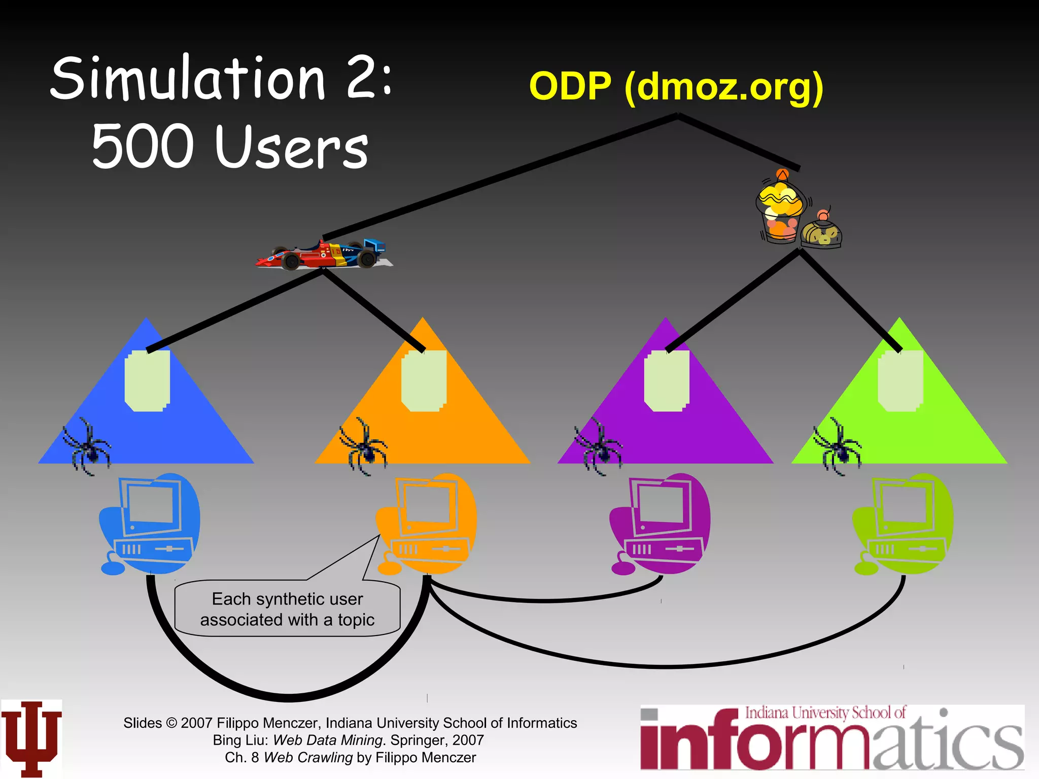 Slides © 2007 Filippo Menczer, Indiana University School of Informatics
Bing Liu: Web Data Mining. Springer, 2007
Ch. 8 Web Crawling by Filippo Menczer
Simulation 2:
500 Users
ODP (dmoz.org)
Each synthetic user
associated with a topic
 