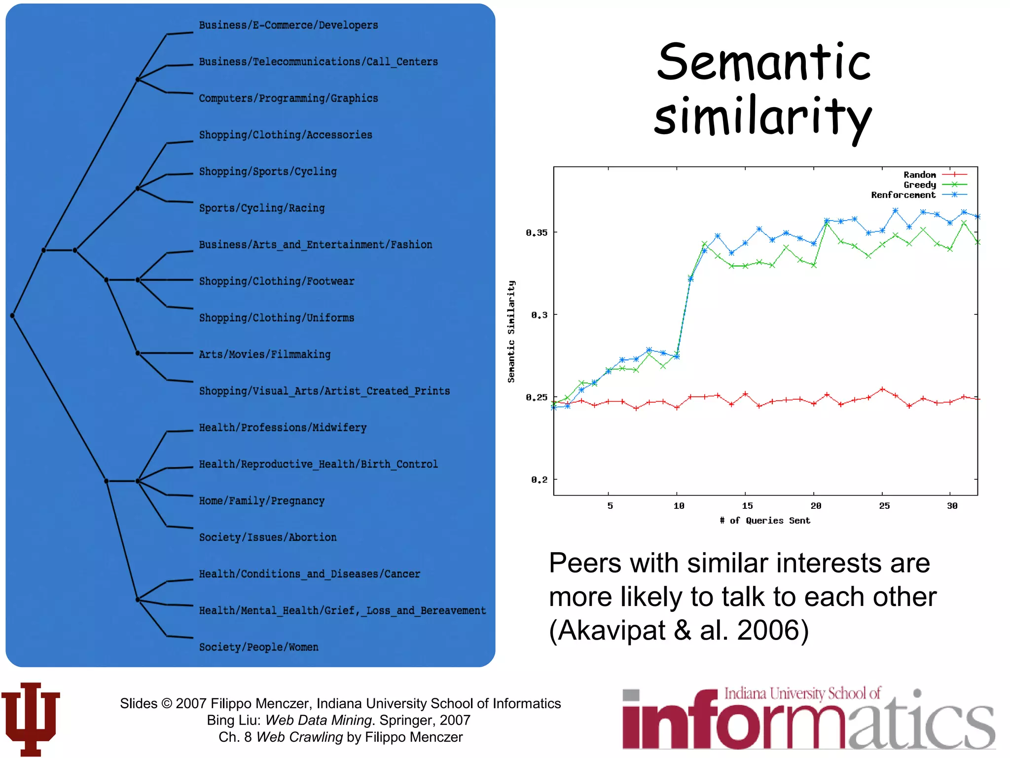 Slides © 2007 Filippo Menczer, Indiana University School of Informatics
Bing Liu: Web Data Mining. Springer, 2007
Ch. 8 Web Crawling by Filippo Menczer
Semantic
similarity
Peers with similar interests are
more likely to talk to each other
(Akavipat & al. 2006)
 
