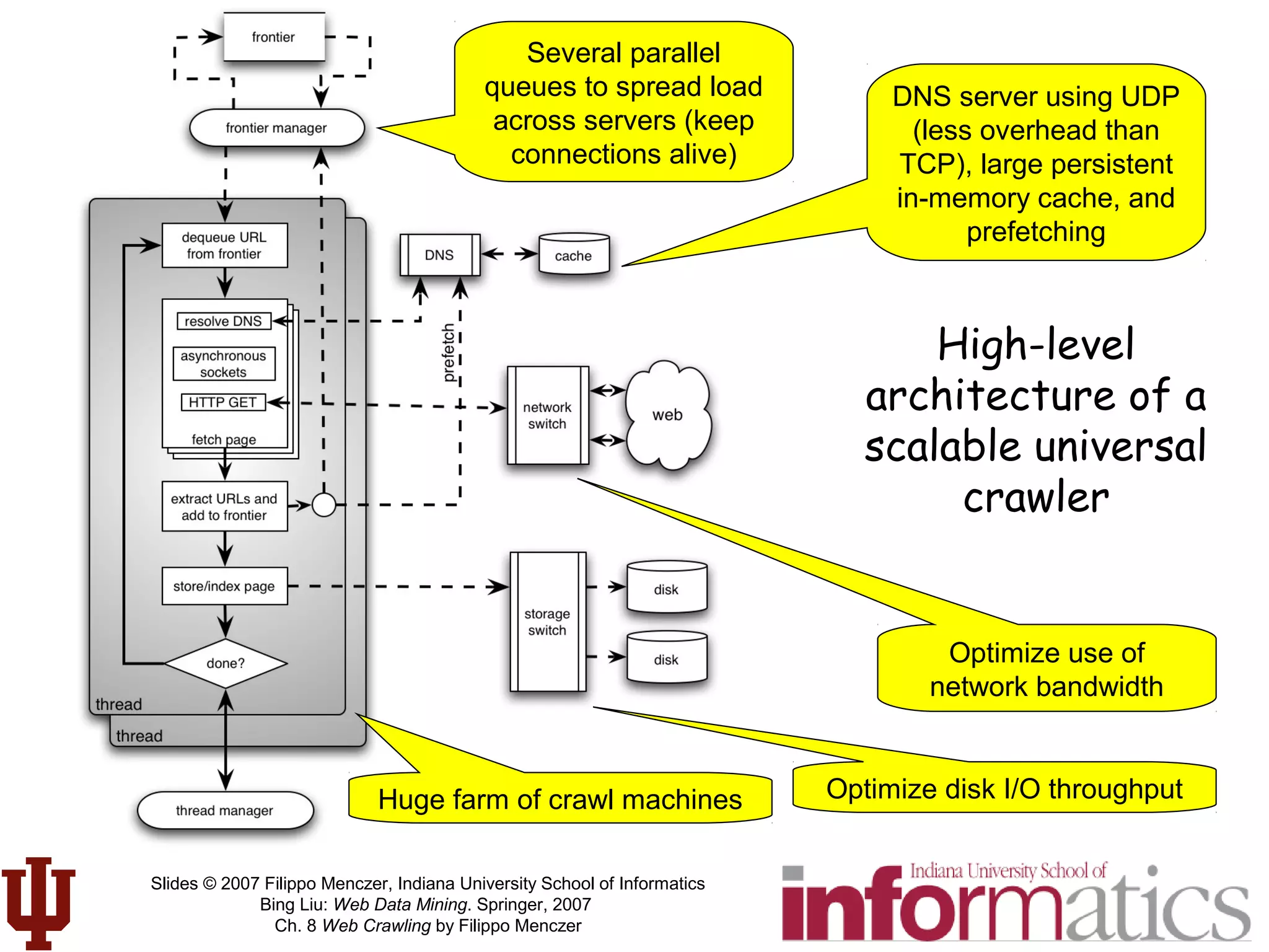 Slides © 2007 Filippo Menczer, Indiana University School of Informatics
Bing Liu: Web Data Mining. Springer, 2007
Ch. 8 Web Crawling by Filippo Menczer
High-level
architecture of a
scalable universal
crawler
Several parallel
queues to spread load
across servers (keep
connections alive)
DNS server using UDP
(less overhead than
TCP), large persistent
in-memory cache, and
prefetching
Optimize use of
network bandwidth
Optimize disk I/O throughputHuge farm of crawl machines
 