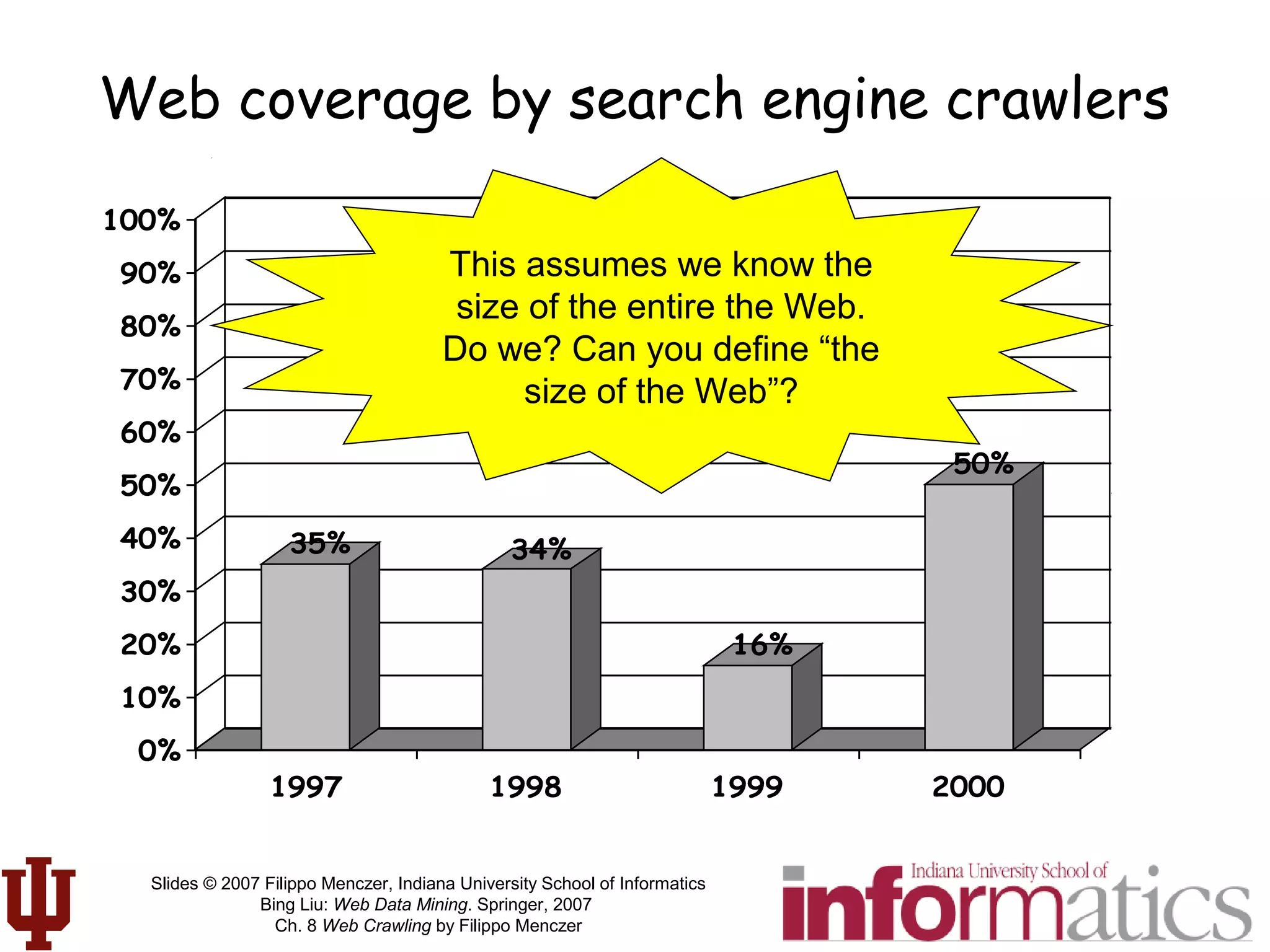 Slides © 2007 Filippo Menczer, Indiana University School of Informatics
Bing Liu: Web Data Mining. Springer, 2007
Ch. 8 Web Crawling by Filippo Menczer
Web coverage by search engine crawlers
35% 34%
16%
50%
0%
10%
20%
30%
40%
50%
60%
70%
80%
90%
100%
1997 1998 1999 2000
This assumes we know the
size of the entire the Web.
Do we? Can you define “the
size of the Web”?
 