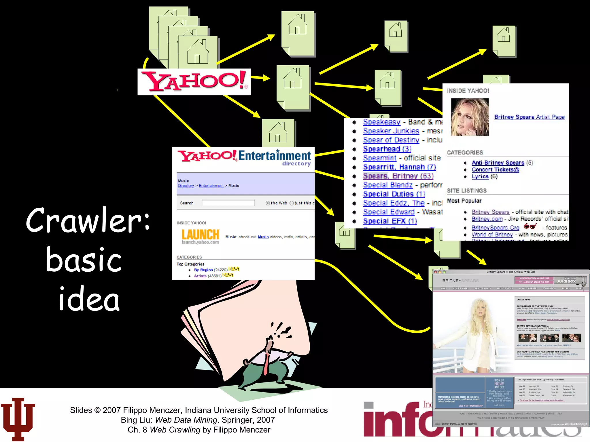 Slides © 2007 Filippo Menczer, Indiana University School of Informatics
Bing Liu: Web Data Mining. Springer, 2007
Ch. 8 Web Crawling by Filippo Menczer
Crawler:
basic
idea
starting
pages
(seeds)
 