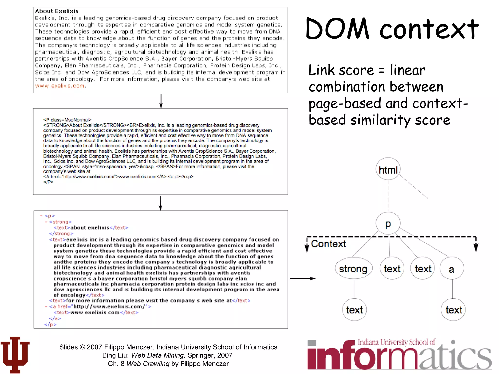 Slides © 2007 Filippo Menczer, Indiana University School of Informatics
Bing Liu: Web Data Mining. Springer, 2007
Ch. 8 Web Crawling by Filippo Menczer
DOM context
Link score = linear
combination between
page-based and context-
based similarity score
 