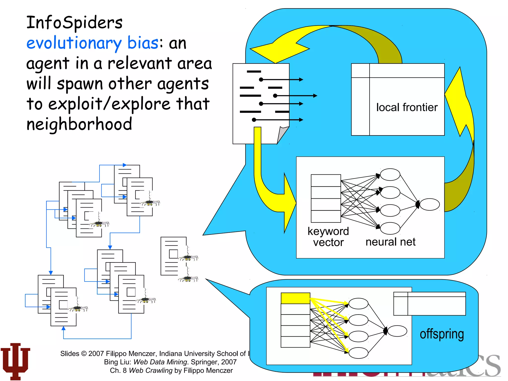 Slides © 2007 Filippo Menczer, Indiana University School of Informatics
Bing Liu: Web Data Mining. Springer, 2007
Ch. 8 Web Crawling by Filippo Menczer
InfoSpiders
evolutionary bias: an
agent in a relevant area
will spawn other agents
to exploit/explore that
neighborhood
keyword
vector neural net
local frontier
offspring
 