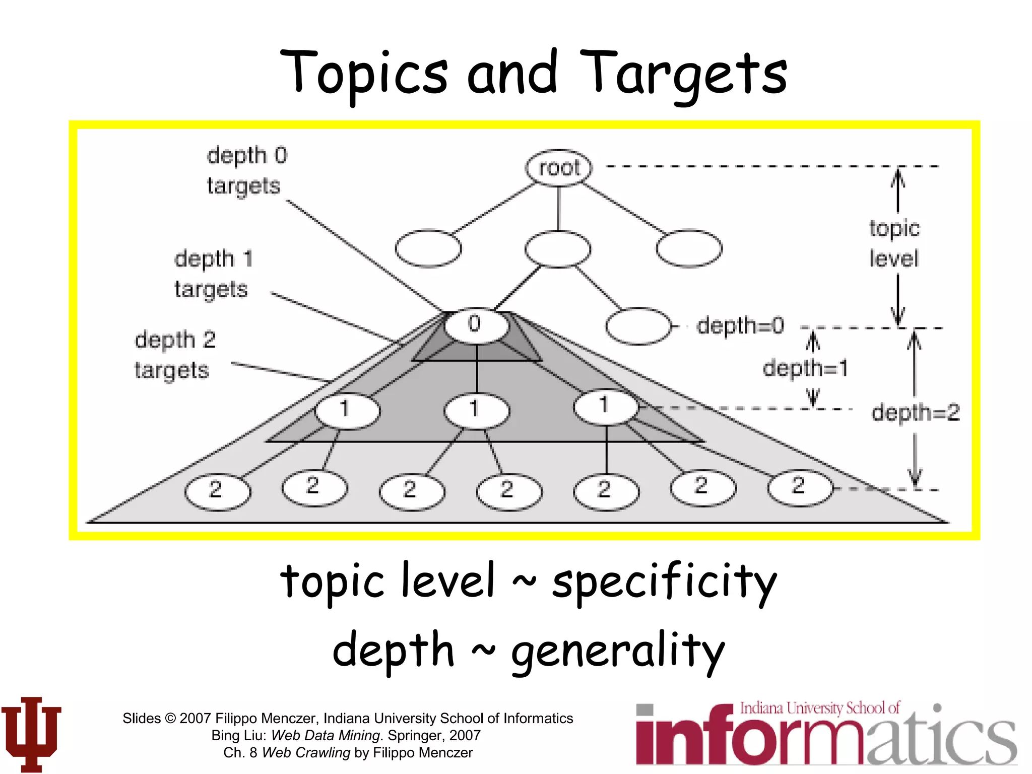 Slides © 2007 Filippo Menczer, Indiana University School of Informatics
Bing Liu: Web Data Mining. Springer, 2007
Ch. 8 Web Crawling by Filippo Menczer
Topics and Targets
topic level ~ specificity
depth ~ generality
 