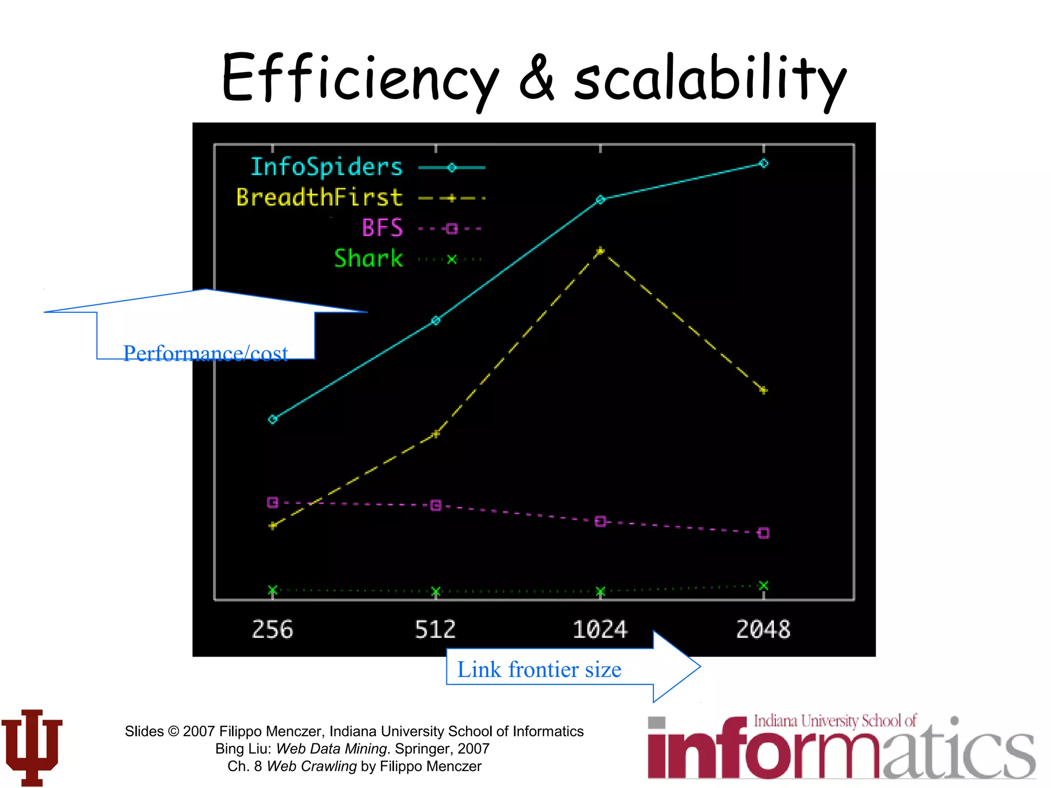 Slides © 2007 Filippo Menczer, Indiana University School of Informatics
Bing Liu: Web Data Mining. Springer, 2007
Ch. 8 Web Crawling by Filippo Menczer
Link frontier size
Performance/cost
Efficiency & scalability
 