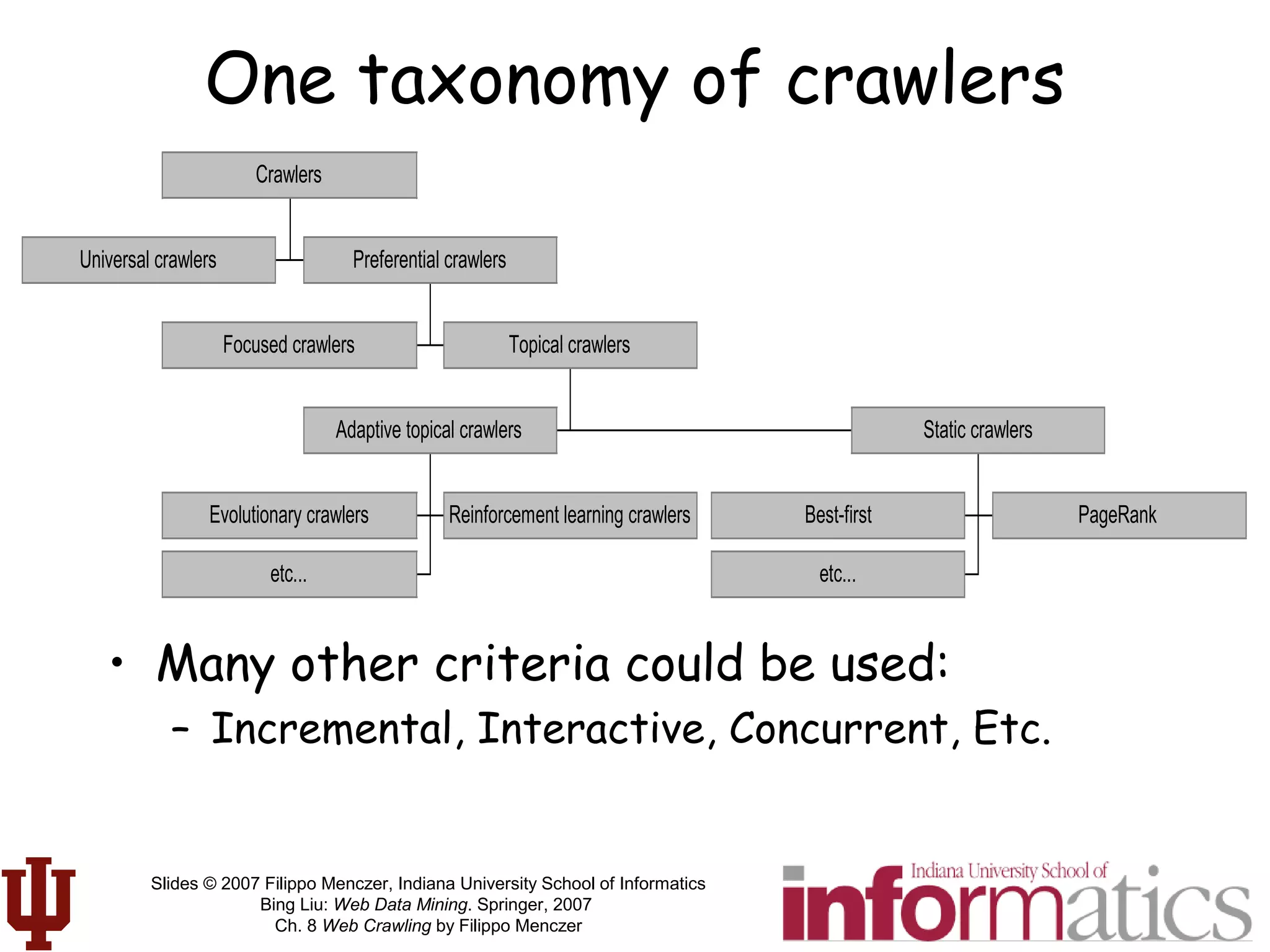 Slides © 2007 Filippo Menczer, Indiana University School of Informatics
Bing Liu: Web Data Mining. Springer, 2007
Ch. 8 Web Crawling by Filippo Menczer
One taxonomy of crawlers
Universal crawlers
Focused crawlers
Evolutionary crawlers Reinforcement learning crawlers
etc...
Adaptive topical crawlers
Best-first PageRank
etc...
Static crawlers
Topical crawlers
Preferential crawlers
Crawlers
• Many other criteria could be used:
– Incremental, Interactive, Concurrent, Etc.
 