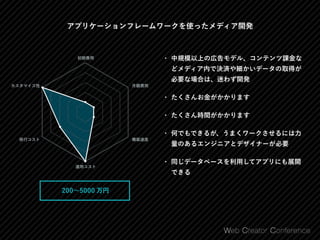 • 中規模以上の広告モデル、コンテンツ課金な
どメディア内で決済や細かいデータの取得が
必要な場合は、迷わず開発
• たくさんお金がかかります
• たくさん時間がかかります
• 何でもできるが、うまくワークさせるには力
量のあるエンジニアとデザイナーが必要
• 同じデータベースを利用してアプリにも展開
できる
アプリケーションフレームワークを使ったメディア開発
初期費用
運用コスト
月額費用
構築速度
カスタマイズ性
移行コスト
200∼5000 万円
 
