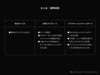 まとめ：運用体制
Webサービス
●運用はサービスにお任せ ●サーバの管理
●デザイナーがいればある程度
 メンテナンスや調整は可能
●大量アクセスや記事が多く
 なってきた時はエンジニアの
 力が必要
●核となれるコントロールタワー
 人材が必要
●人件費、インフラ費用を補うだ
 けのビジネスモデルが必要
●ディレクションができる人間が
 いれば作業は外注でも OK
CMS テンプレート アプリケーションフレームワーク
 