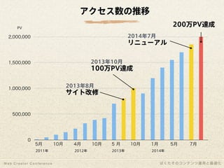 1年間で100万PV増やしたコンテンツ運用と最適化｜写真素材サイトぱくたそ