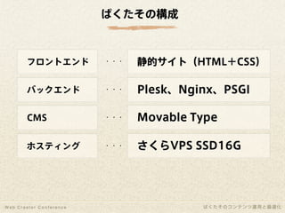 1年間で100万PV増やしたコンテンツ運用と最適化｜写真素材サイトぱくたそ