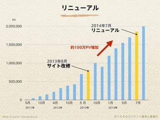 1年間で100万PV増やしたコンテンツ運用と最適化｜写真素材サイトぱくたそ
