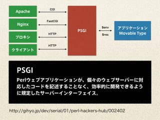 1年間で100万PV増やしたコンテンツ運用と最適化｜写真素材サイトぱくたそ