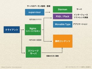 1年間で100万PV増やしたコンテンツ運用と最適化｜写真素材サイトぱくたそ