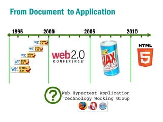 From Document to Application

1995    2000           2005           2010




               Web Hypertext Application
                Technology Working Group
 