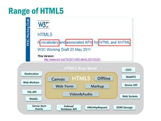 Range of HTML5




                              HTML5 Buzz Word                     CSS3
    Geolocation

                        Canvas      HTML5         Offline
                                                                  WebRTC

   Web Workers
                                                                 Device API
                         Web Form            Markup
      File API
                                  Video&Audio                   Web Sockets
       WebGL

          Server-Sent         Indexed
                                           XMLHttpRequest   DOM Storage
            Events          Database API
 