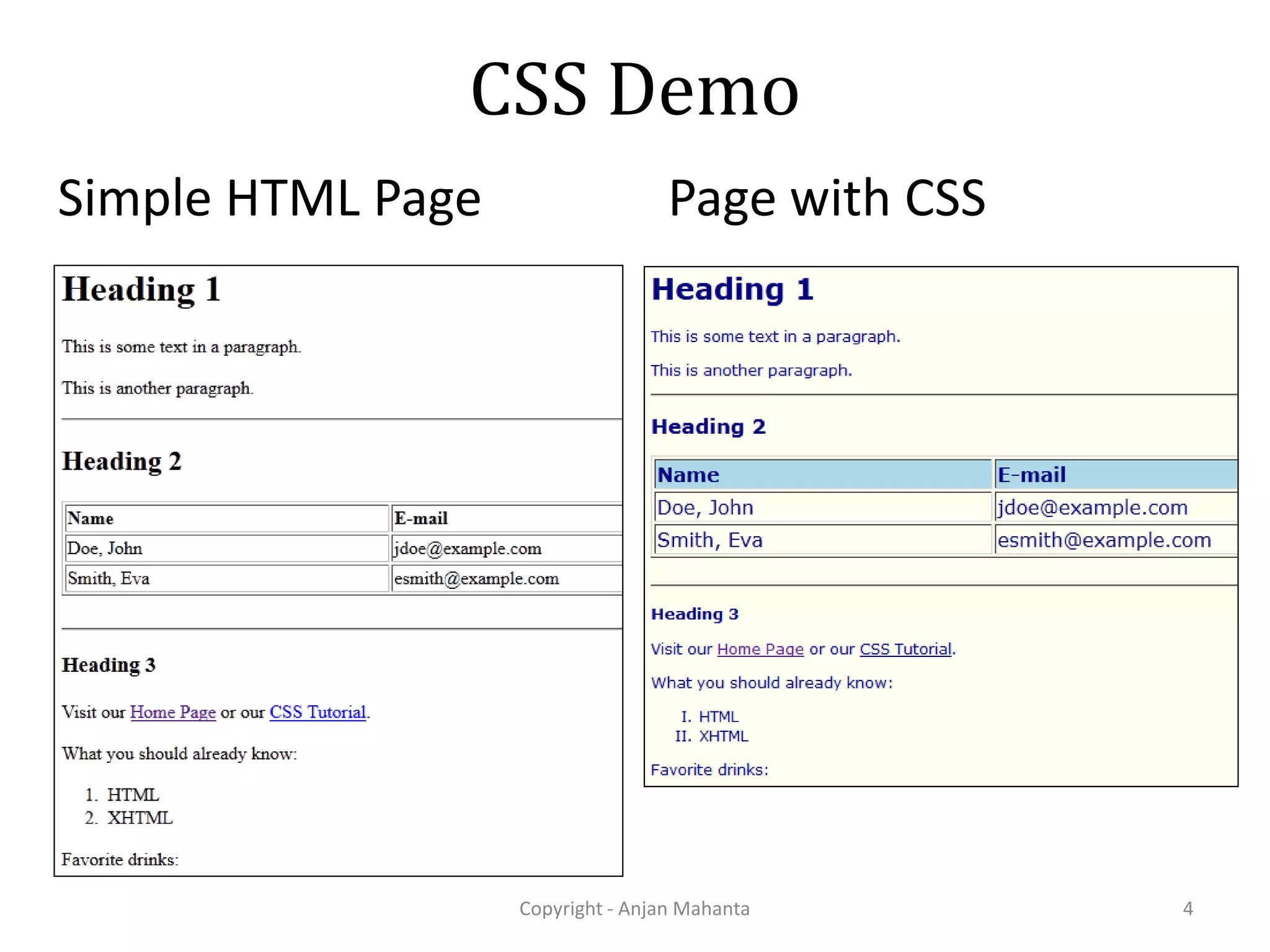 CSS Demo Simple HTML Page Copyright - Anjan Mahanta 4 Page with CSS 
