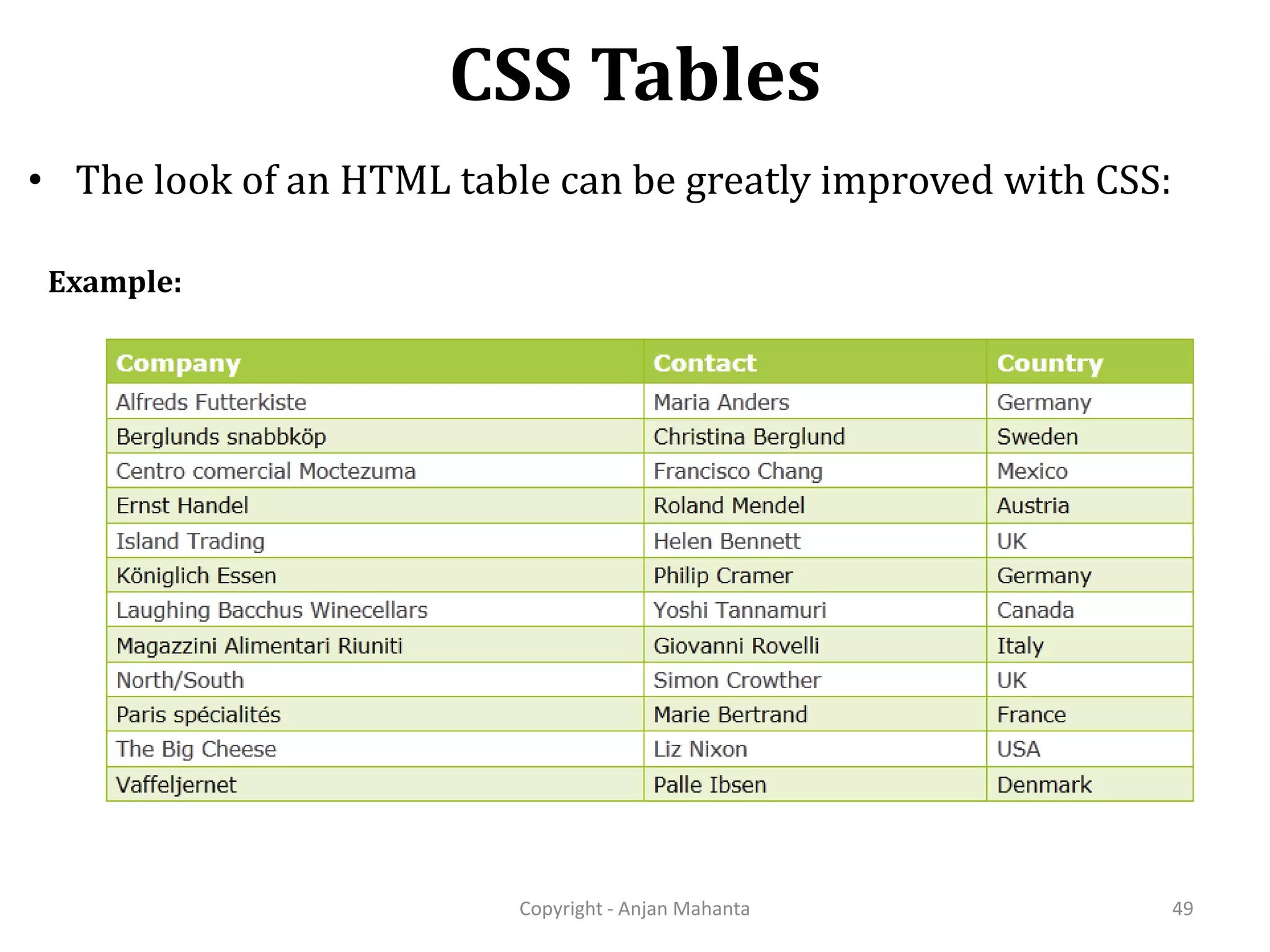 CSS Tables Copyright - Anjan Mahanta 49 • The look of an HTML table can be greatly improved with CSS: Example: 