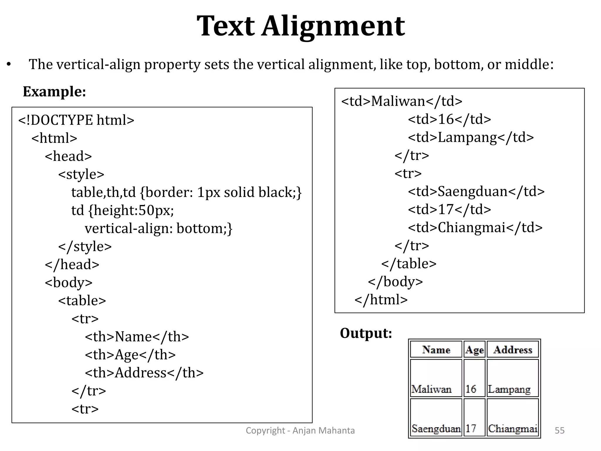 Text Alignment Copyright - Anjan Mahanta 55 • The vertical-align property sets the vertical alignment, like top, bottom, or middle: Output: Example: <!DOCTYPE html> <html> <head> <style> table,th,td {border: 1px solid black;} td {height:50px; vertical-align: bottom;} </style> </head> <body> <table> <tr> <th>Name</th> <th>Age</th> <th>Address</th> </tr> <tr> <td>Maliwan</td> <td>16</td> <td>Lampang</td> </tr> <tr> <td>Saengduan</td> <td>17</td> <td>Chiangmai</td> </tr> </table> </body> </html> 