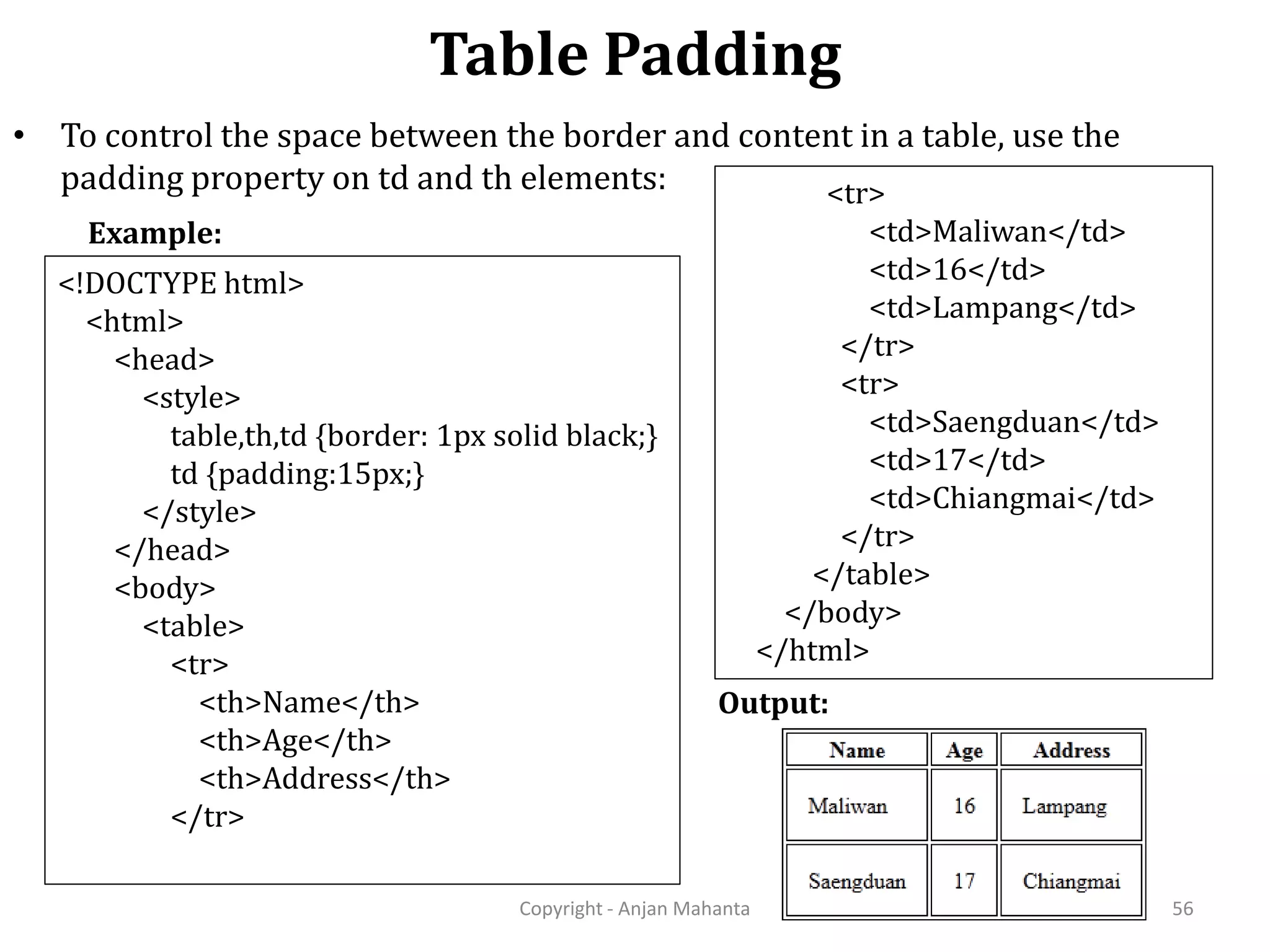 Table Padding Copyright - Anjan Mahanta 56 • To control the space between the border and content in a table, use the padding property on td and th elements: Output: Example: <!DOCTYPE html> <html> <head> <style> table,th,td {border: 1px solid black;} td {padding:15px;} </style> </head> <body> <table> <tr> <th>Name</th> <th>Age</th> <th>Address</th> </tr> <tr> <td>Maliwan</td> <td>16</td> <td>Lampang</td> </tr> <tr> <td>Saengduan</td> <td>17</td> <td>Chiangmai</td> </tr> </table> </body> </html> 