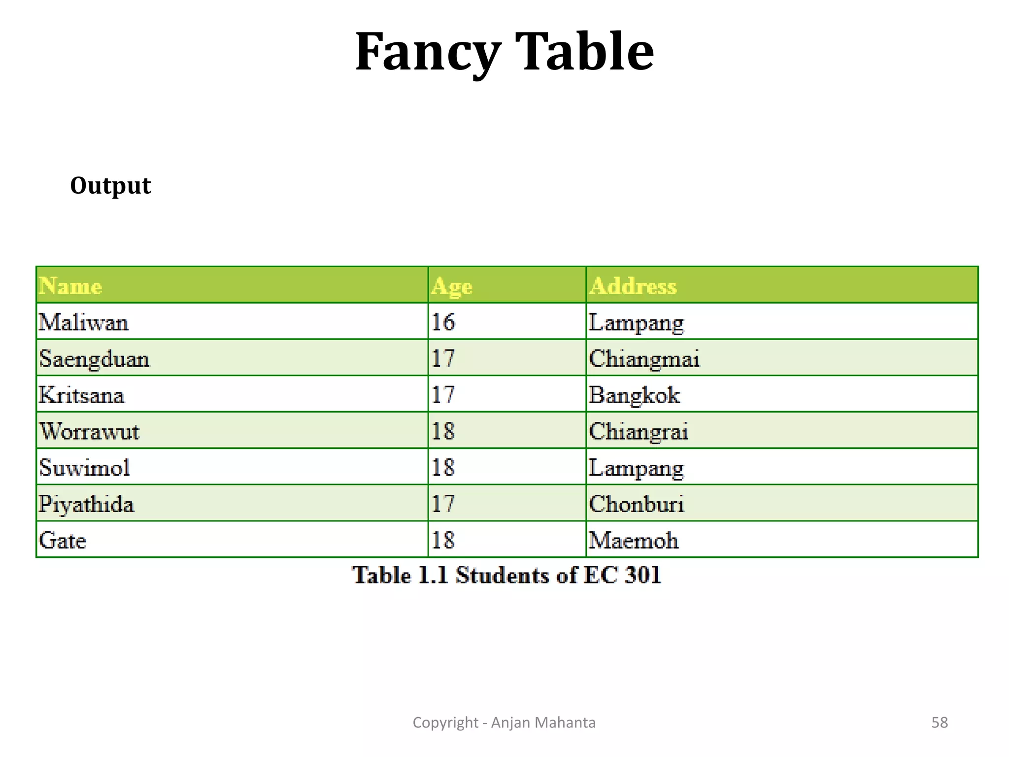 Fancy Table Copyright - Anjan Mahanta 58 Output 