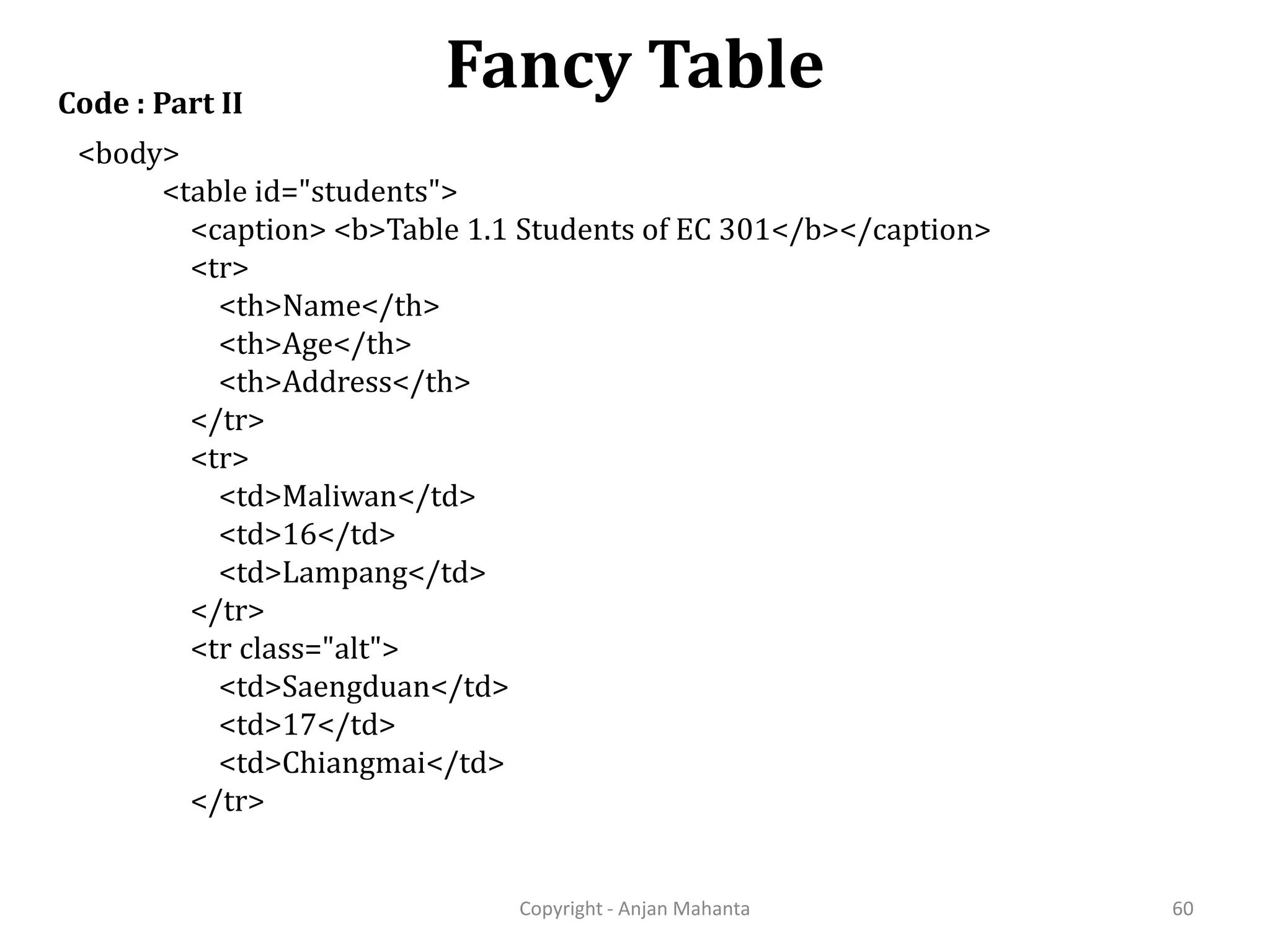 Fancy Table Copyright - Anjan Mahanta 60 Code : Part II <body> <table id="students"> <caption> <b>Table 1.1 Students of EC 301</b></caption> <tr> <th>Name</th> <th>Age</th> <th>Address</th> </tr> <tr> <td>Maliwan</td> <td>16</td> <td>Lampang</td> </tr> <tr class="alt"> <td>Saengduan</td> <td>17</td> <td>Chiangmai</td> </tr> 
