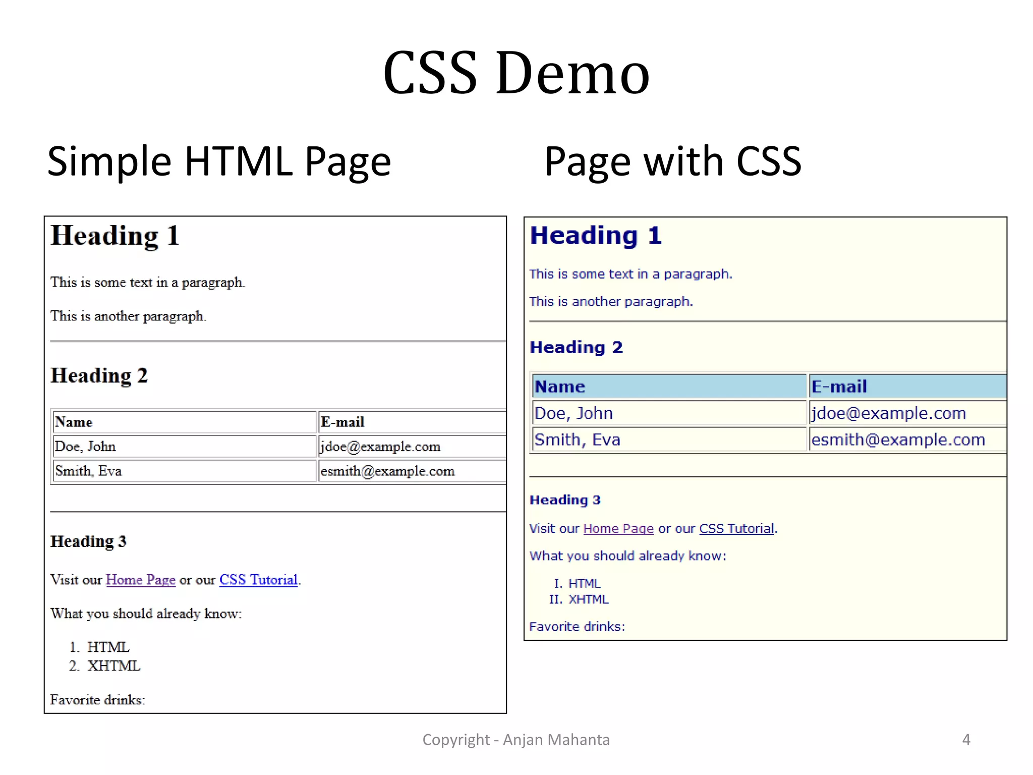 CSS Demo Simple HTML Page Copyright - Anjan Mahanta 4 Page with CSS 