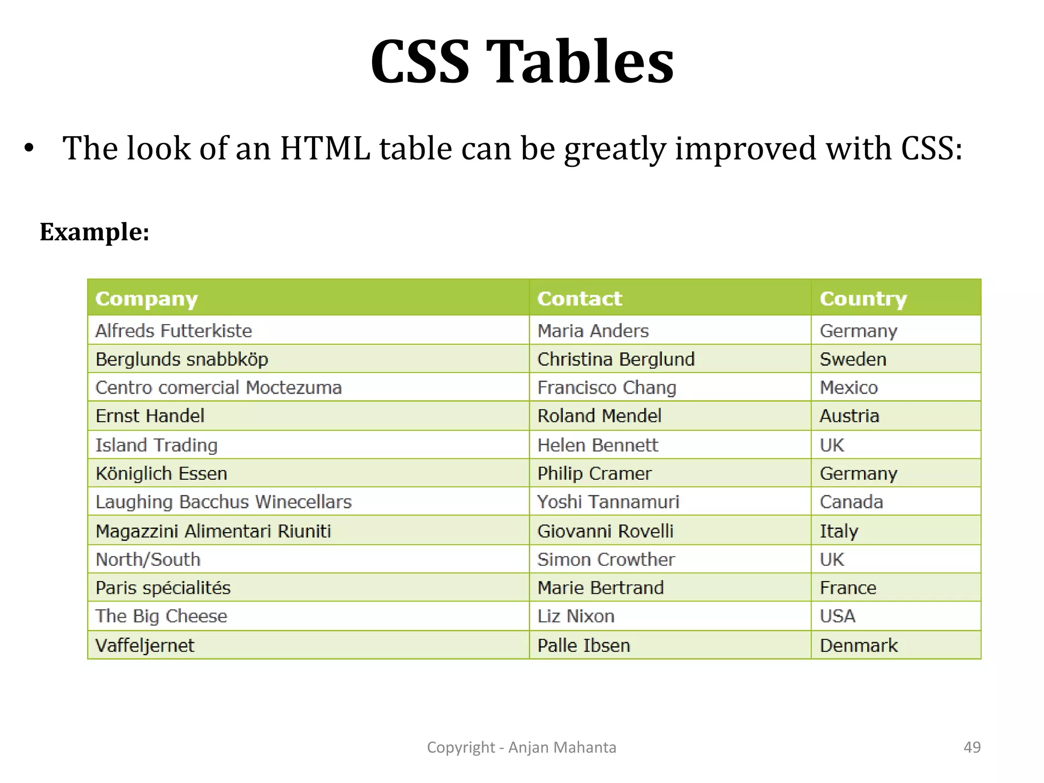 CSS Tables Copyright - Anjan Mahanta 49 • The look of an HTML table can be greatly improved with CSS: Example: 