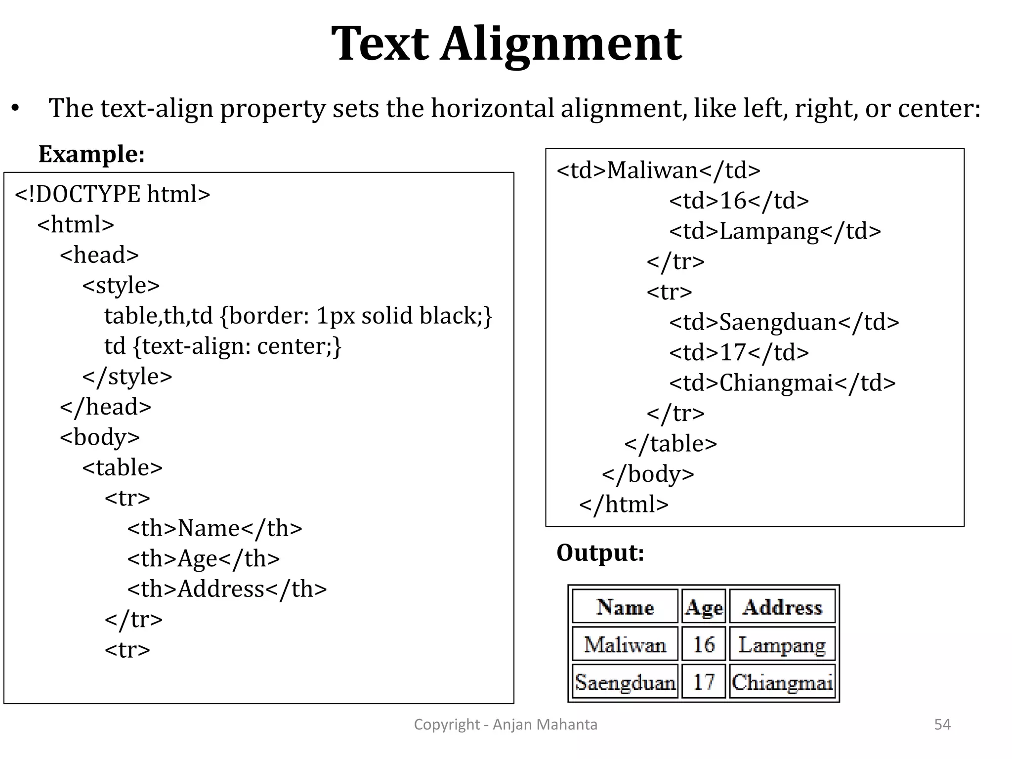 Text Alignment Copyright - Anjan Mahanta 54 • The text-align property sets the horizontal alignment, like left, right, or center: Output: <!DOCTYPE html> <html> <head> <style> table,th,td {border: 1px solid black;} td {text-align: center;} </style> </head> <body> <table> <tr> <th>Name</th> <th>Age</th> <th>Address</th> </tr> <tr> <td>Maliwan</td> <td>16</td> <td>Lampang</td> </tr> <tr> <td>Saengduan</td> <td>17</td> <td>Chiangmai</td> </tr> </table> </body> </html> Example: 
