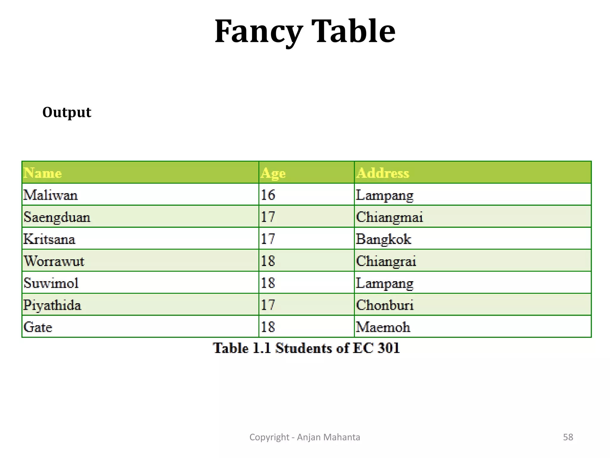 Fancy Table Copyright - Anjan Mahanta 58 Output 