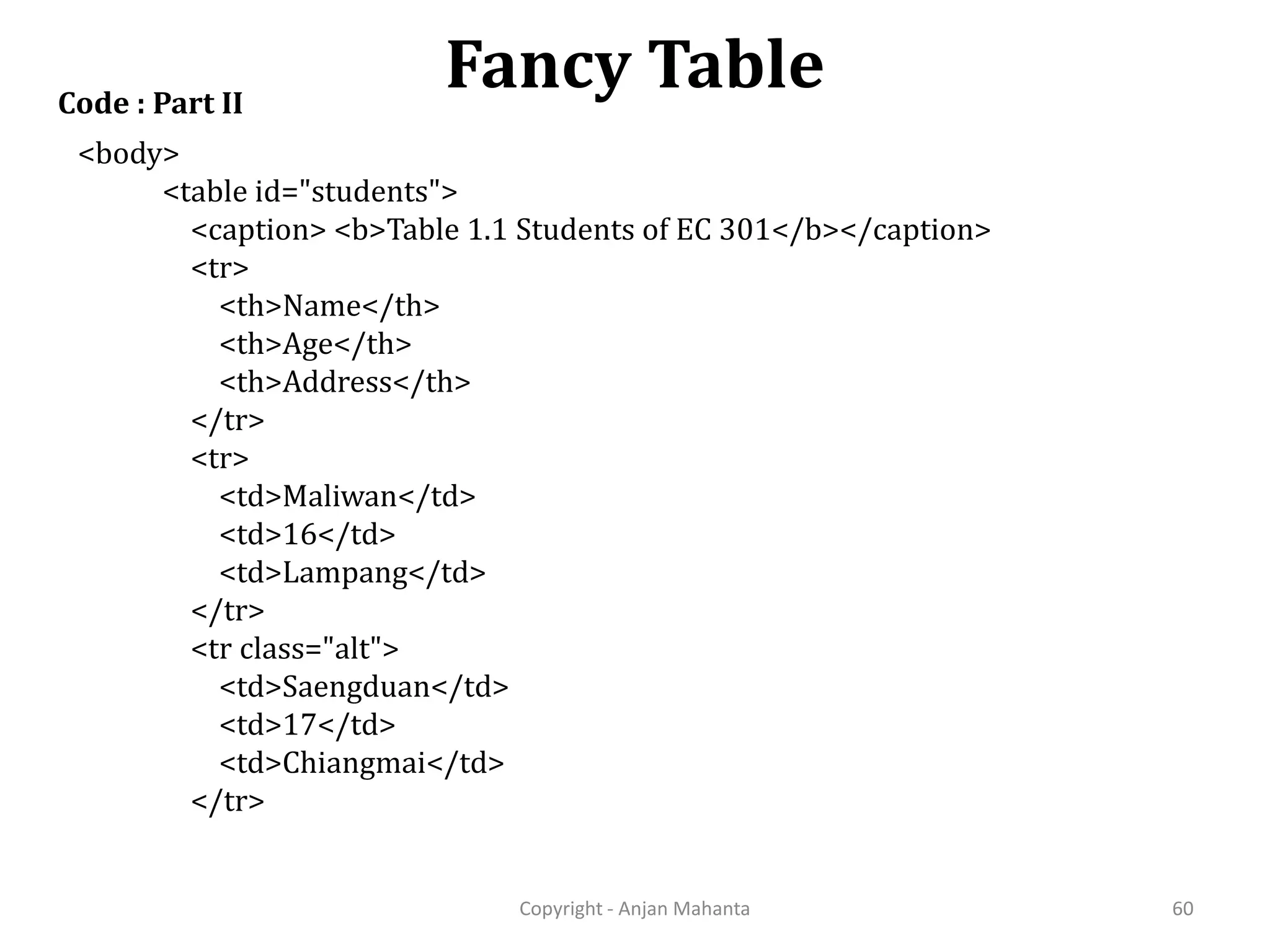 Fancy Table Copyright - Anjan Mahanta 60 Code : Part II <body> <table id="students"> <caption> <b>Table 1.1 Students of EC 301</b></caption> <tr> <th>Name</th> <th>Age</th> <th>Address</th> </tr> <tr> <td>Maliwan</td> <td>16</td> <td>Lampang</td> </tr> <tr class="alt"> <td>Saengduan</td> <td>17</td> <td>Chiangmai</td> </tr> 