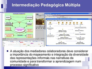 Intermediação Pedagógica Múltipla A atuação dos mediadores colaboradores deve considerar a importância do mapeamento e integração da diversidade das representações informais nas narrativas da comunidade e para transformar a aprendizagem num processo significativo 