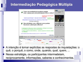 Intermediação Pedagógica Múltipla A intenção é tornar explícitas as respostas às inquietações: o quê, o porquê, o como, onde, quando, qual, quem, ... Nessa estratégia, os participantes intermedeiam, reciprocamente, informações, saberes e conhecimentos . 