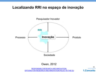 Localizando RRI no espaço de inovação
Owen, 2012
RESPONSIBLE RESEARCH AND INNOVATION:
OPTIONS FOR RESEARCH AND INNOVATION POLICY IN THE EU
Pesquisador Inovador
Sociedade
Processo ProdutoInovação
RRI
10
1.Conceito
 