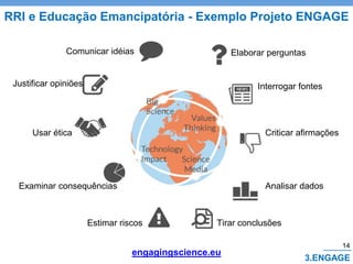 Elaborar perguntas
Interrogar fontes
Criticar afirmações
Analisar dados
Tirar conclusõesEstimar riscos
Examinar consequências
Usar ética
Justificar opiniões
Comunicar idéias
RRI e Educação Emancipatória - Exemplo Projeto ENGAGE
engagingscience.eu
14
3.ENGAGE
 