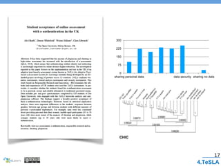 0
75
150
225
300
sharing personal data data security sharing no data
17
4.TeSLA
CHIC
 