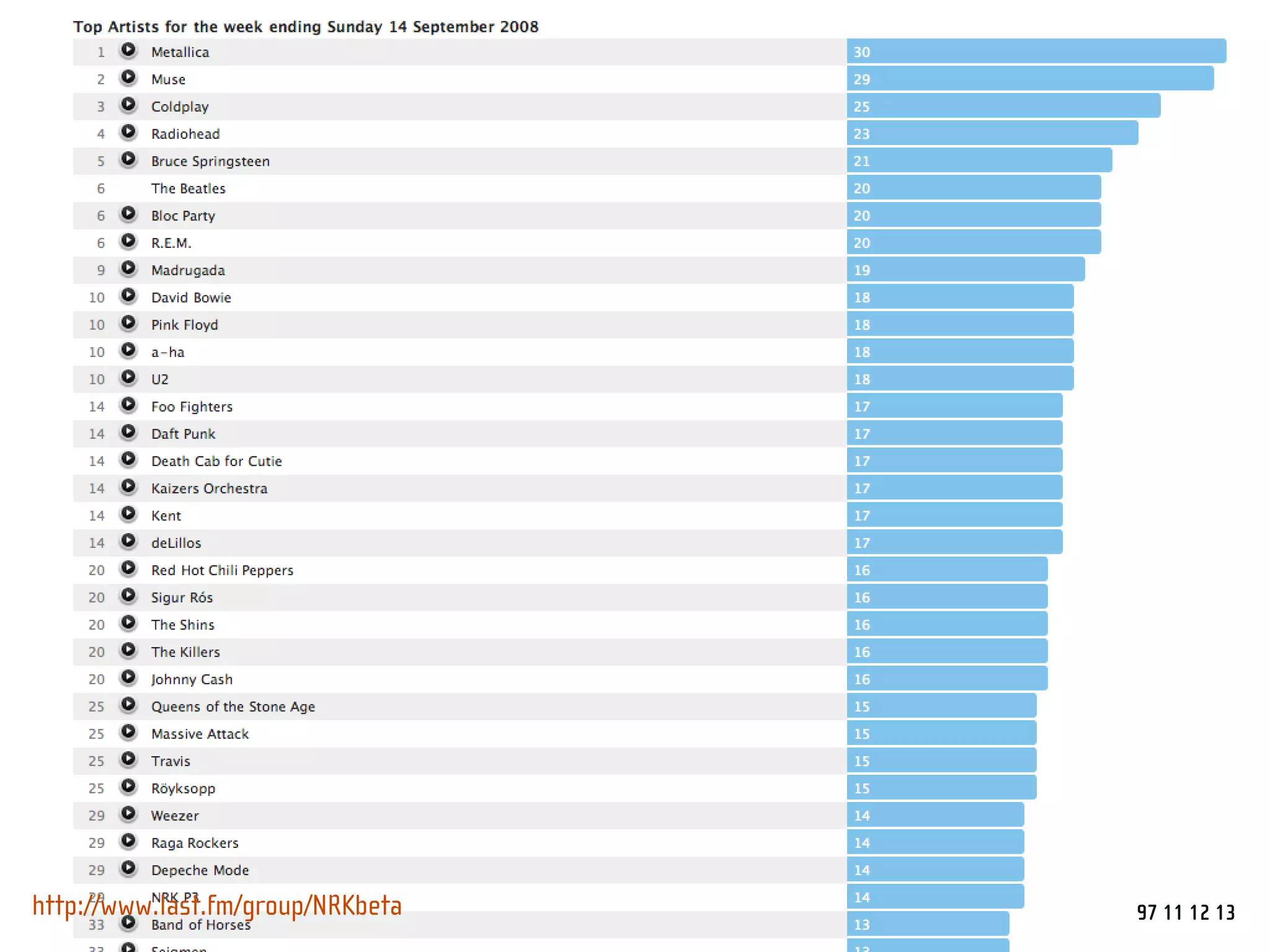 NRKbeta - Webdagene 2008