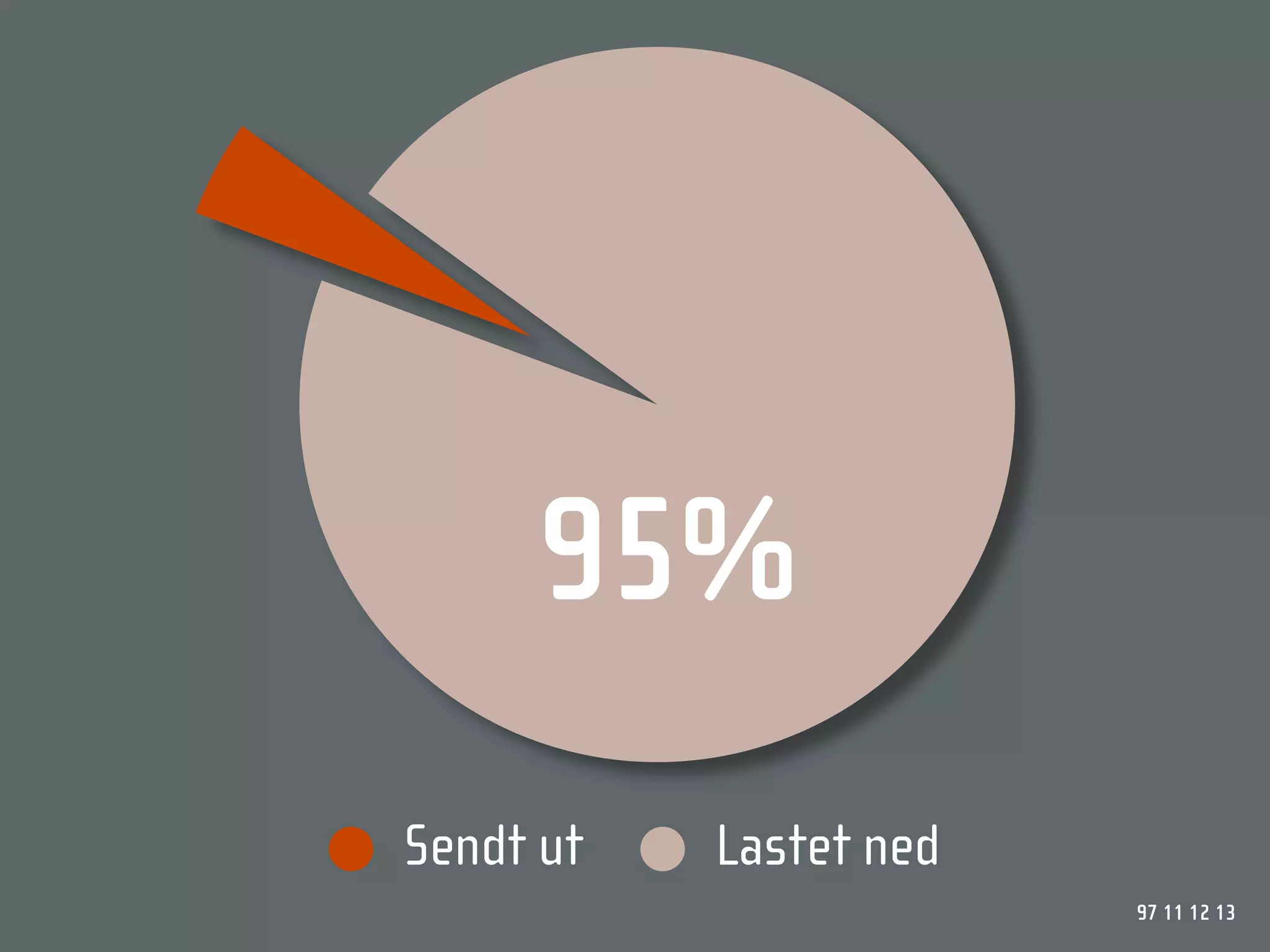 NRKbeta - Webdagene 2008