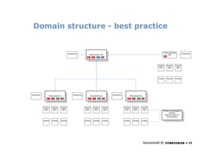 Webdagene2007 Roar Eriksen Sokemotoroptimalisering
